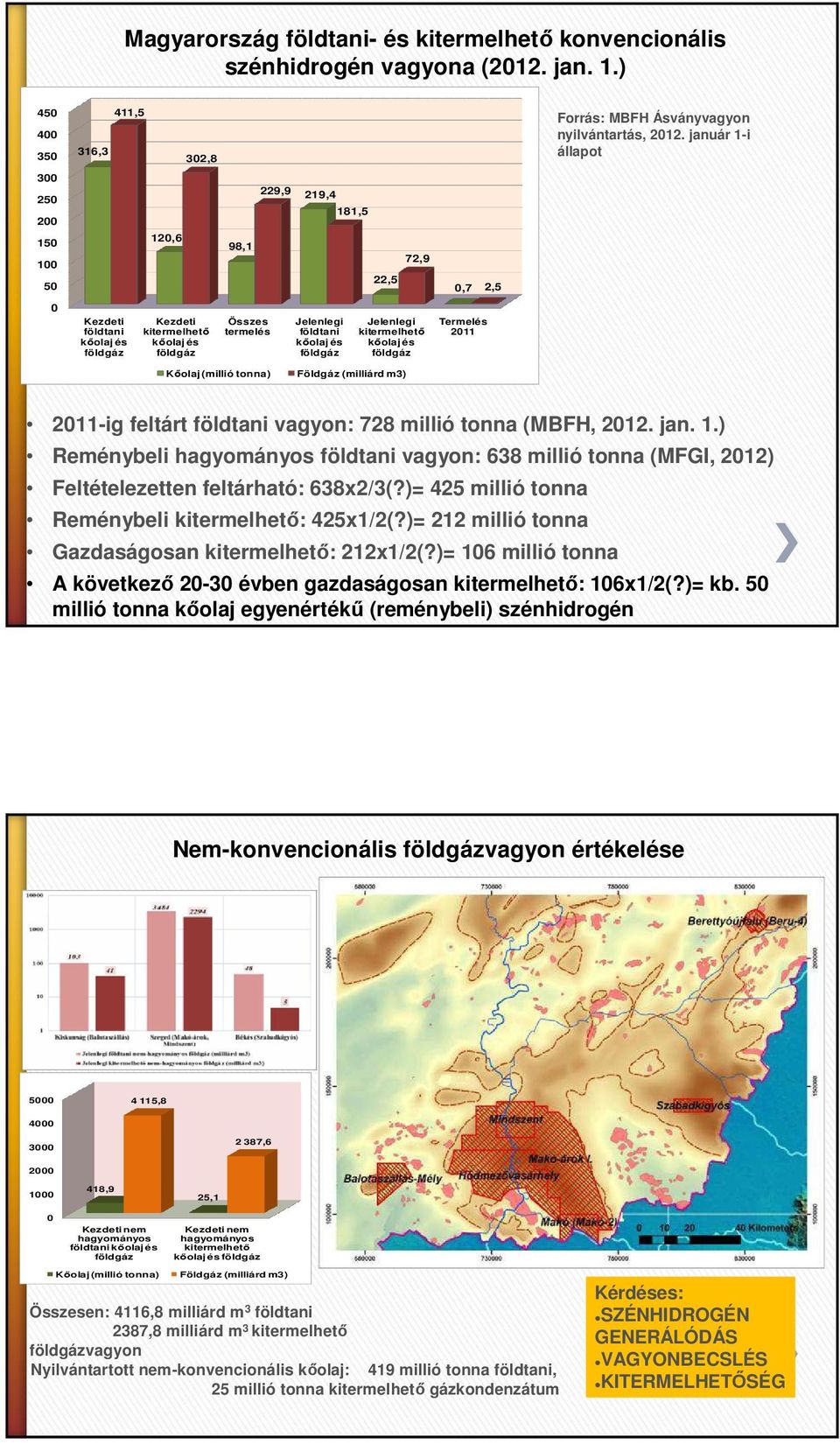 földgáz 181,5 22,5 72,9 Jelenlegi kitermelhető kőolaj és földgáz Kőolaj (millió tonna) Földgáz (milliárd m3) 0,7 Termelés 2011 2,5 Forrás: MBFH Ásványvagyon nyilvántartás, 2012.
