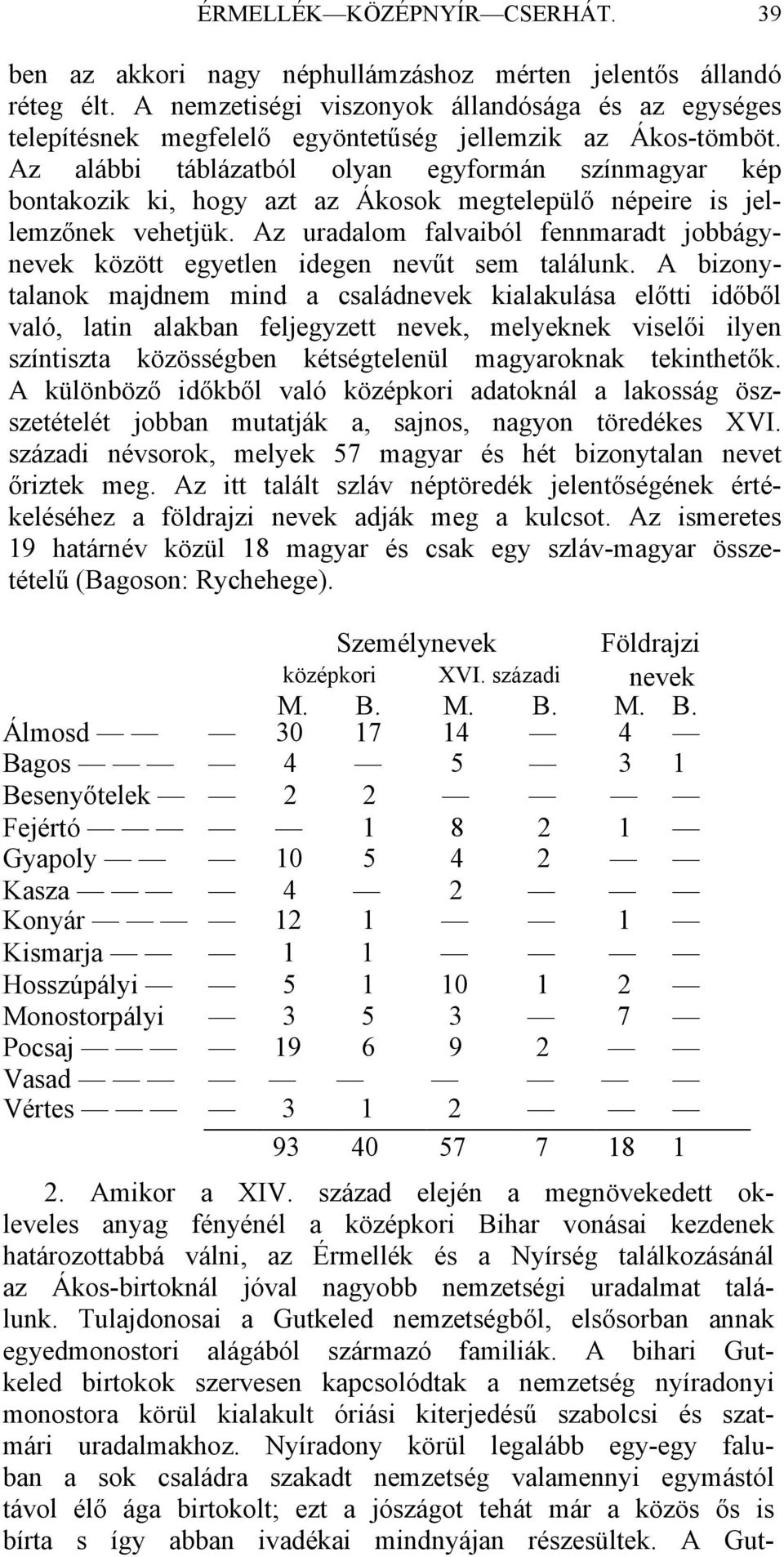 Az alábbi táblázatból olyan egyformán színmagyar kép bontakozik ki, hogy azt az Ákosok megtelepülő népeire is jellemzőnek vehetjük.