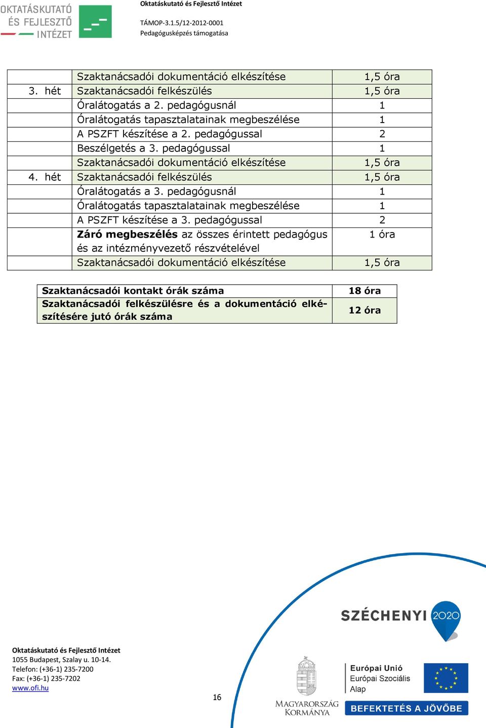 pedagógussal 1 Szaktanácsadói dokumentáció elkészítése 1,5 óra 4. hét Szaktanácsadói felkészülés 1,5 óra Óralátogatás a 3.