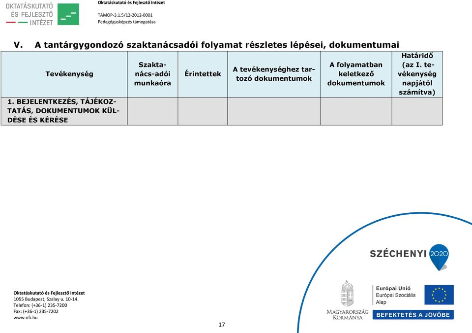 BEJELENTKEZÉS, TÁJÉKOZ- TATÁS, DOKUMENTUMOK KÜL- DÉSE ÉS KÉRÉSE