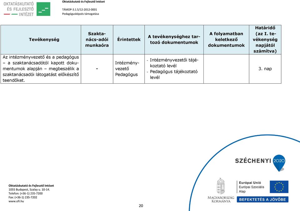 Szaktanács-adói munkaóra - Érintettek Intézményvezető Pedagógus A tevékenységhez tartozó dokumentumok -