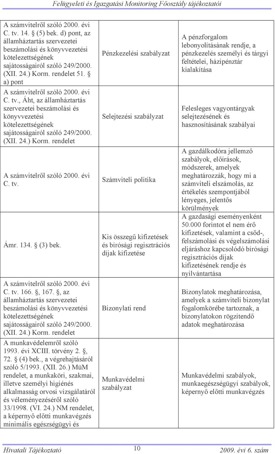 rendelet A számvitelről szóló 2000. évi C. tv. Ámr. 134. (3) bek. A számvitelről szóló 2000. évi C. tv. 166., 167.