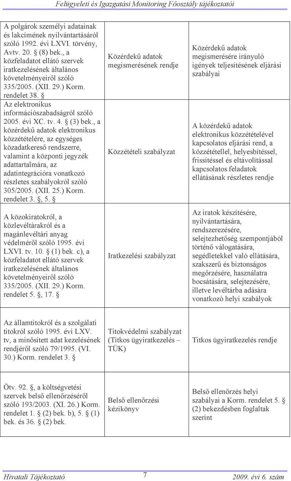 , a közérdekű adatok elektronikus közzétételére, az egységes közadatkereső rendszerre, valamint a központi jegyzék adattartalmára, az adatintegrációra vonatkozó részletes szabályokról szóló 305/2005.