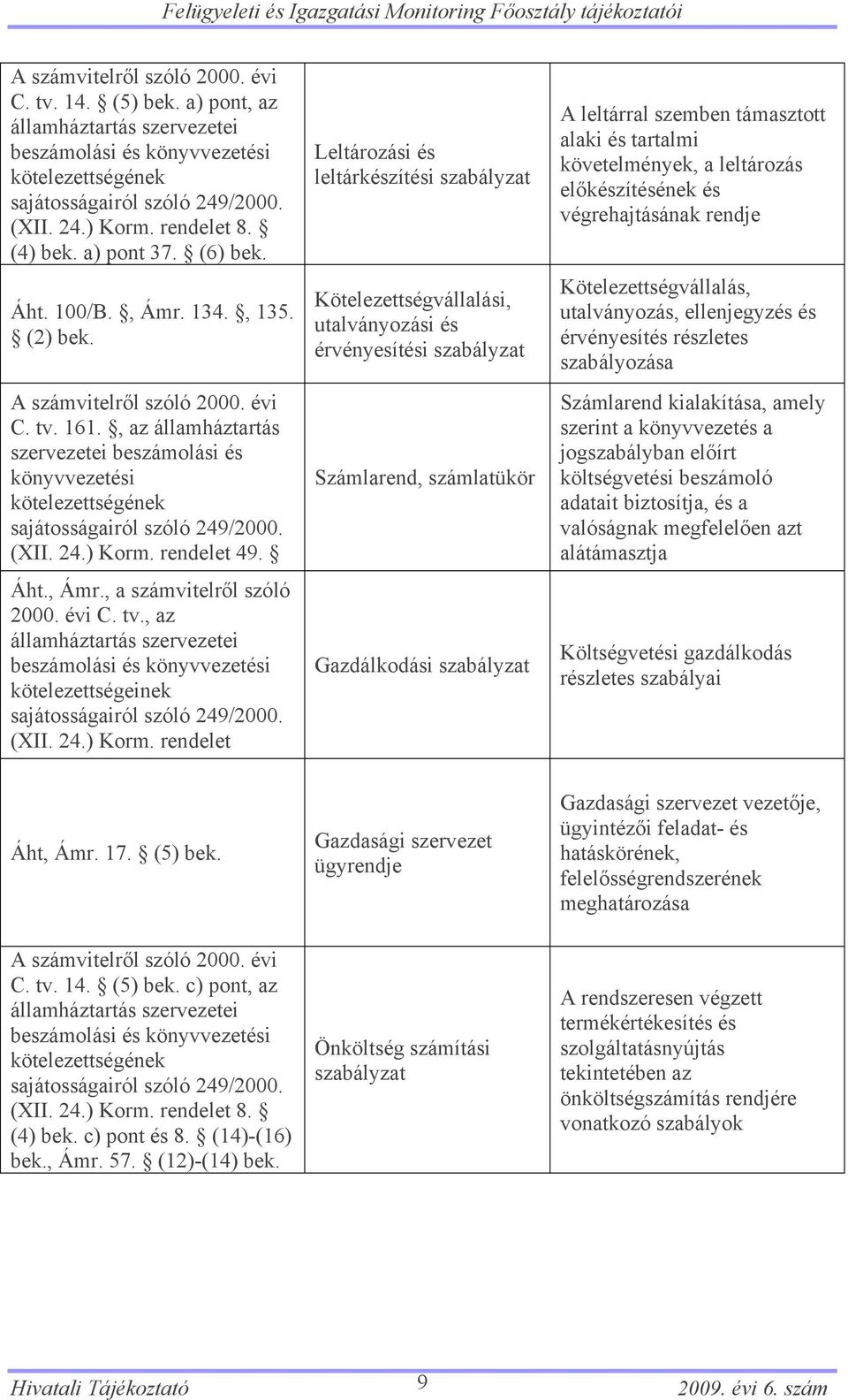 , az államháztartás szervezetei beszámolási és könyvvezetési kötelezettségének sajátosságairól szóló 249/2000. (XII. 24.) Korm. rendelet 49. Áht., Ámr., a számvitelről szóló 2000. évi C. tv.