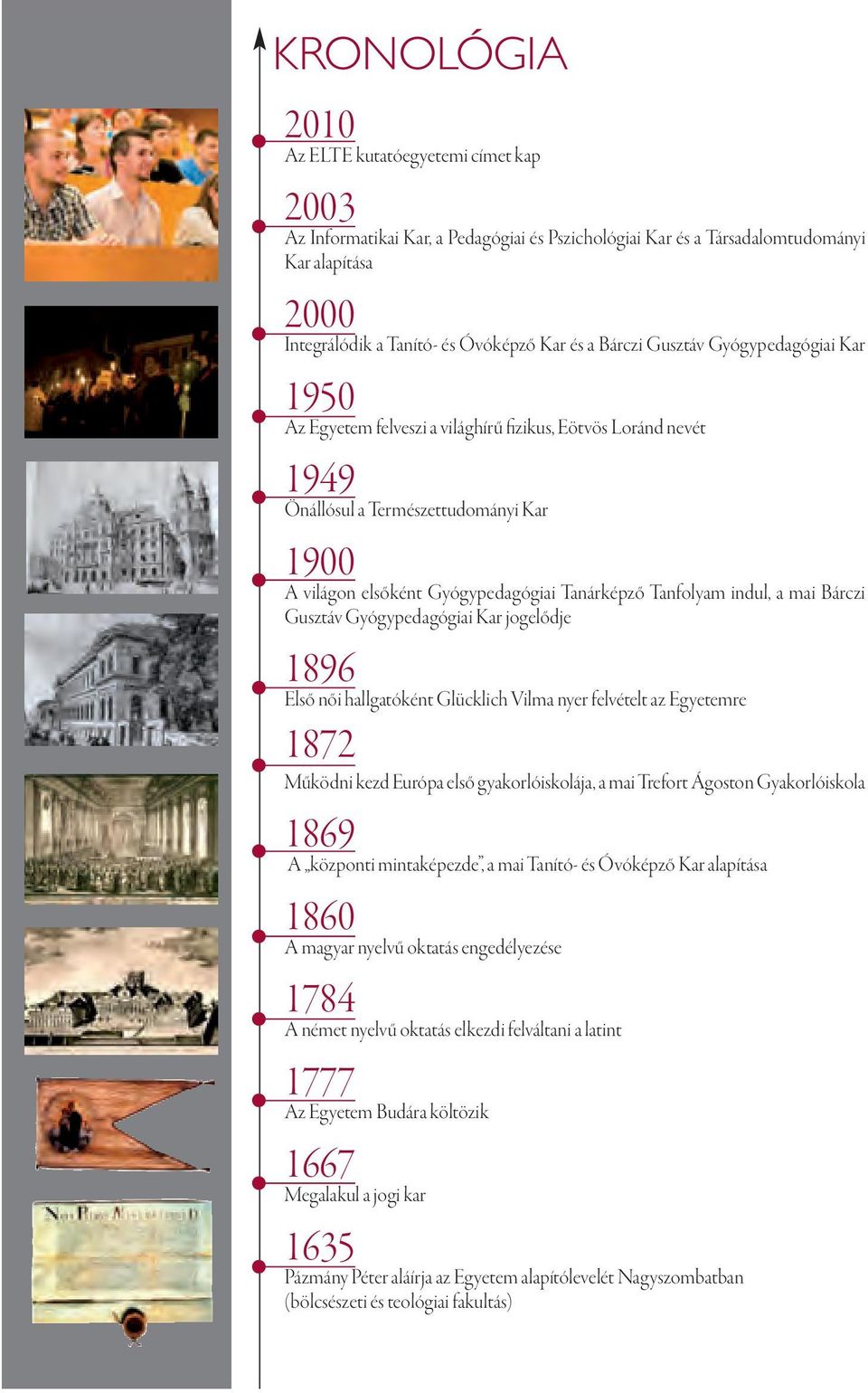 Tanfolyam indul, a mai Bárczi Gusztáv Gyógypedagógiai Kar jogelődje 1896 Első női hallgatóként Glücklich Vilma nyer felvételt az Egyetemre 1872 Működni kezd Európa első gyakorlóiskolája, a mai