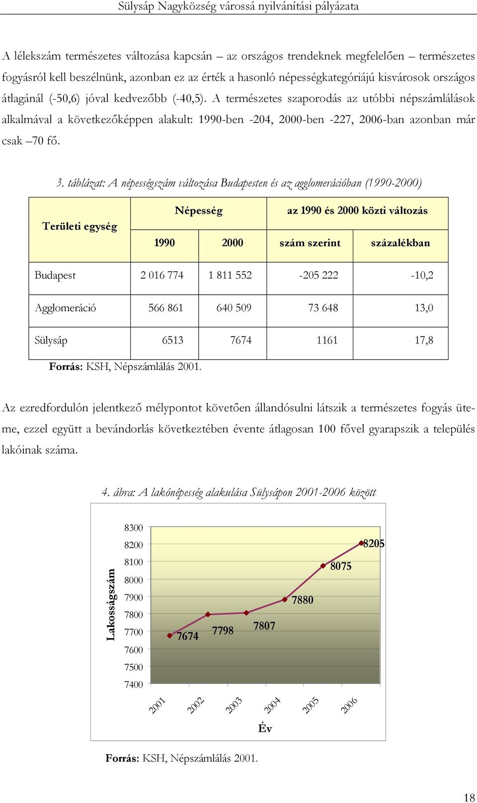 táblázat: A népességszám változása Budapesten és az agglomerációban (1990-2000) Területi egység Népesség az 1990 és 2000 közti változás 1990 2000 szám szerint százalékban Budapest 2 016 774 1 811