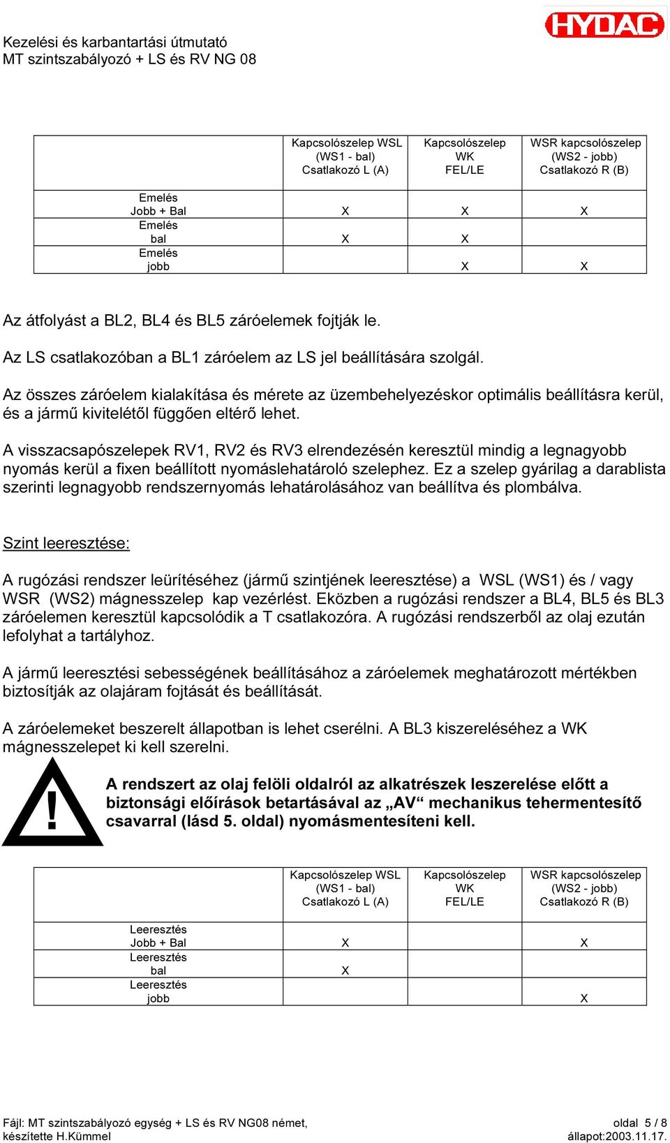 Az összes záróelem kialakítása és mérete az üzembehelyezéskor optimális beállításra kerül, és a jármű kivitelétől függően eltérő lehet.