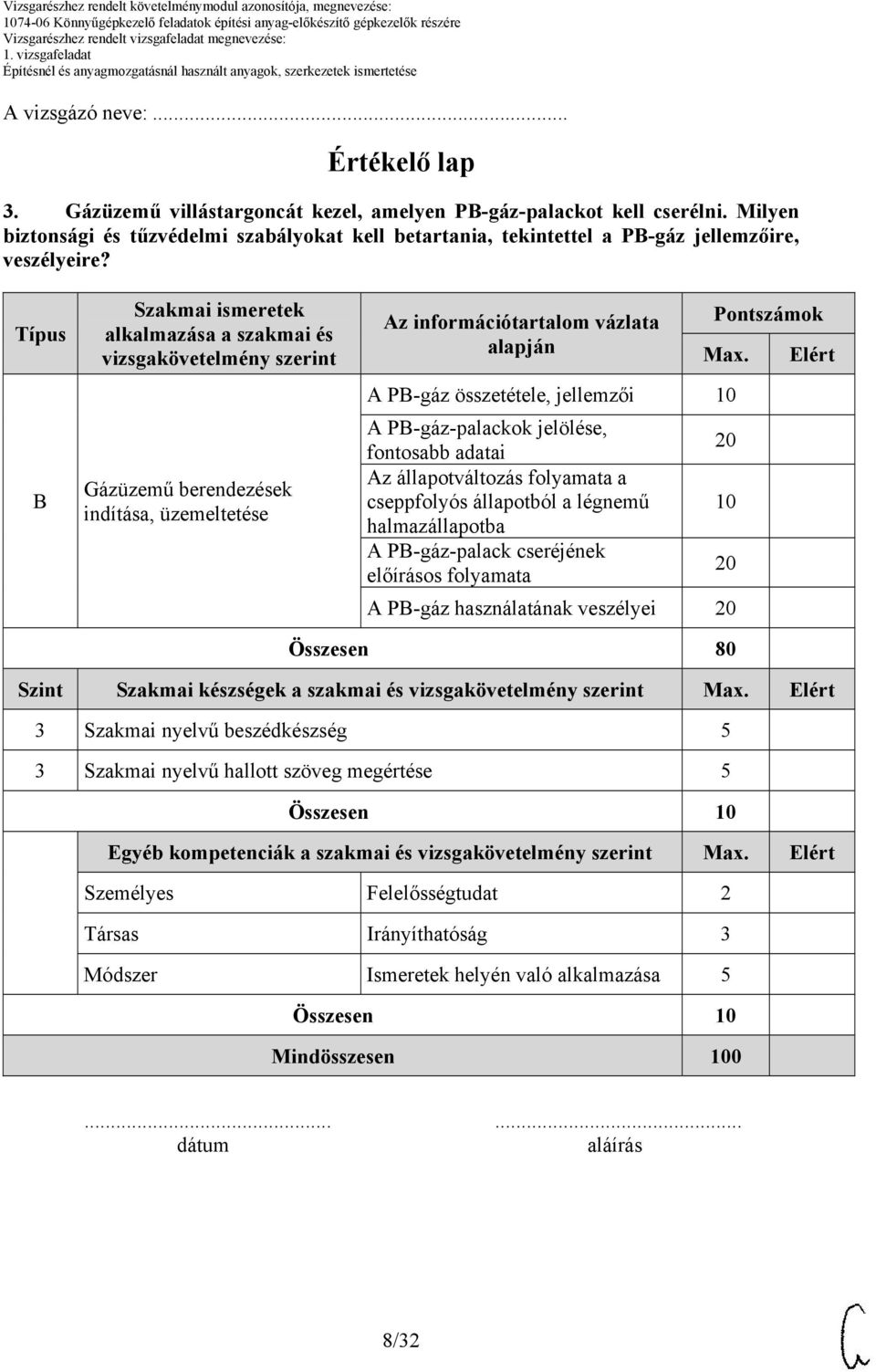 Típus Szakmai ismeretek alkalmazása a szakmai és vizsgakövetelmény szerint Gázüzemű berendezések indítása, üzemeltetése Az információtartalom vázlata alapján Pontszámok Max.