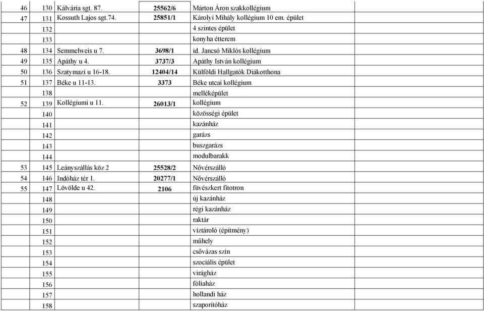 3373 Béke utcai kollégium 138 melléképület 52 139 Kollégiumi u 11.