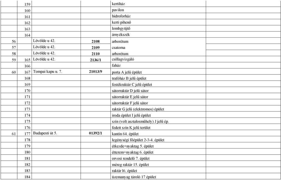 21013/9 porta A jelű épület 168 trafóház B jelű épület 169 festékraktár C jelű épület 170 sátorraktár D jelű sátor 171 sátorraktár E jelű sátor 172 sátorraktár F jelű sátor 173 raktár G jelű
