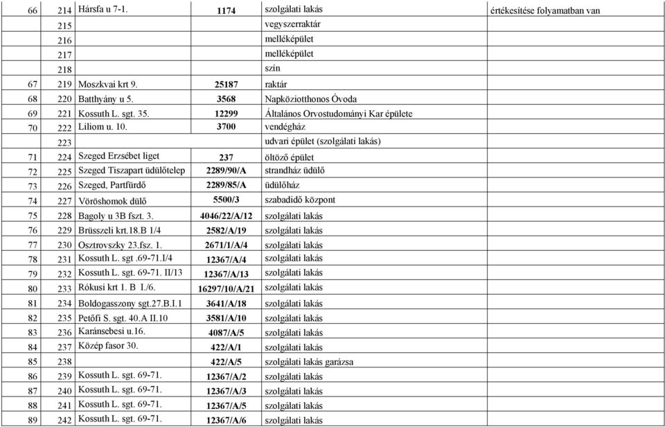 3700 vendégház 223 udvari épület (szolgálati lakás) 71 224 Szeged Erzsébet liget 237 öltöző épület 72 225 Szeged Tiszapart üdülőtelep 2289/90/A strandház üdülő 73 226 Szeged, Partfürdő 2289/85/A