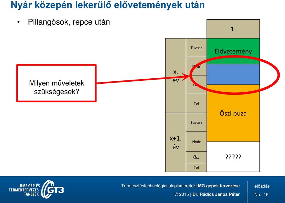 Tavasz Elővetemény Milyen műveletek