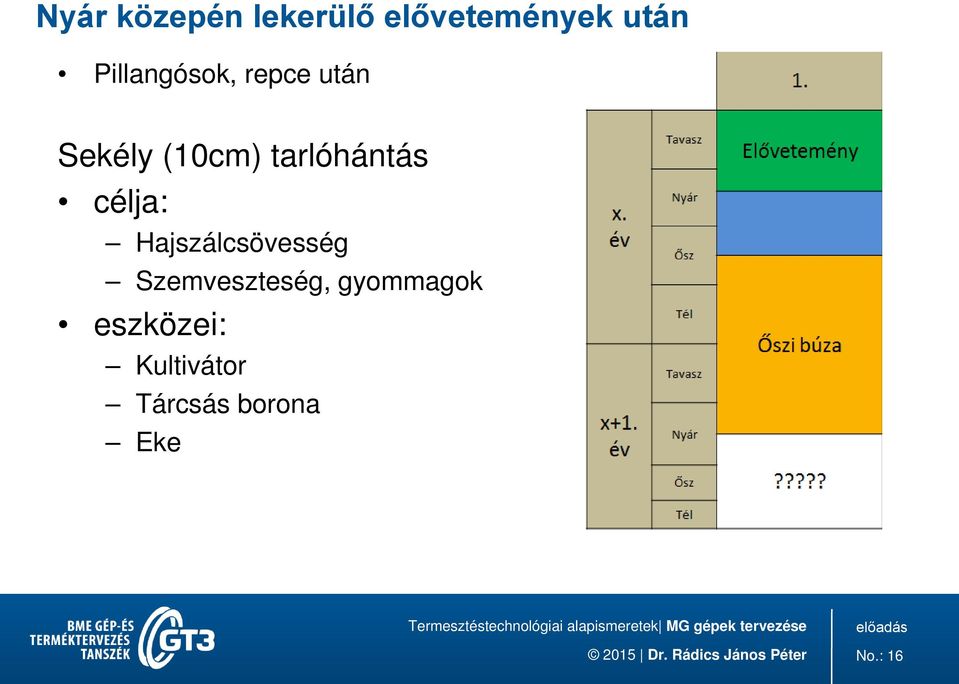 tarlóhántás célja: Hajszálcsövesség