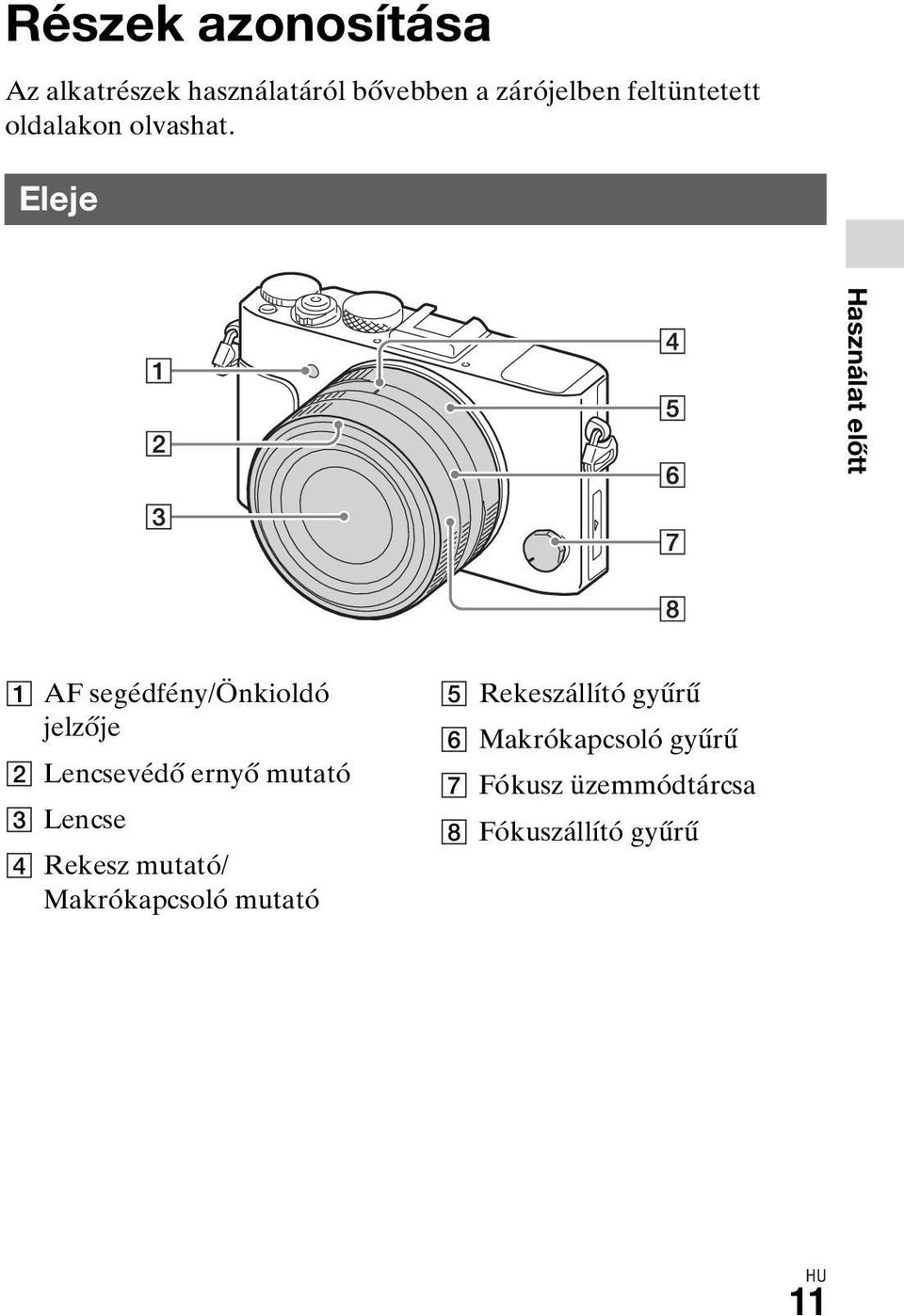 Eleje Használat előtt A AF segédfény/önkioldó jelzője B Lencsevédő ernyő mutató