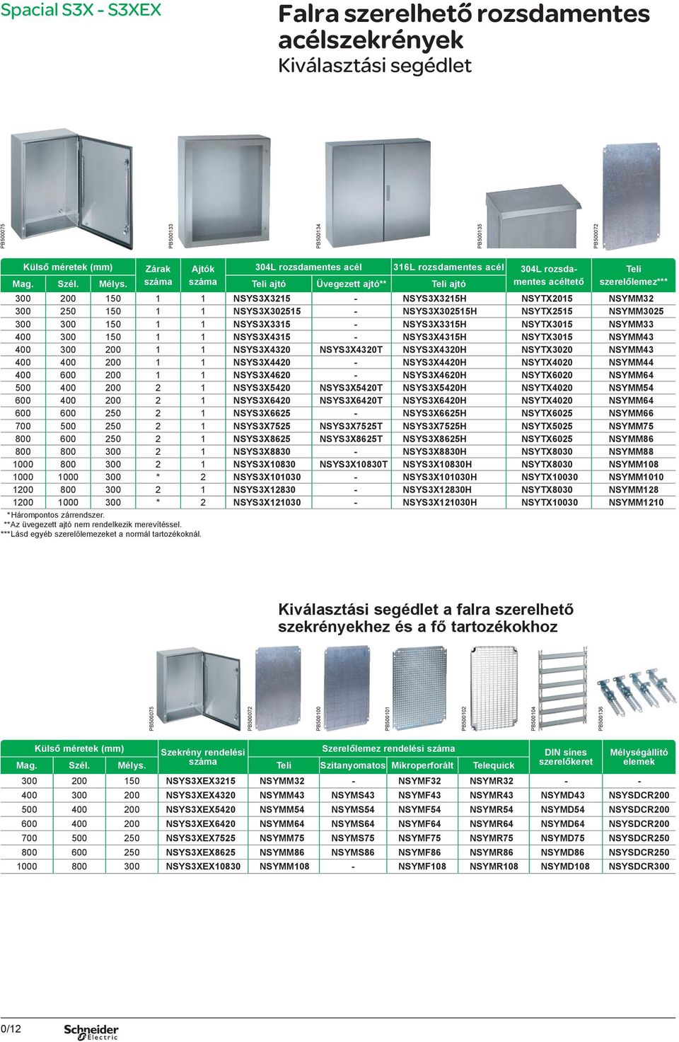 száma száma Teli ajtó Üvegezett ajtó** Teli ajtó acéltető Teli szerelőlemez*** 300 200 150 1 1 NSYS3X3215 - NSYS3X3215H NSYTX2015 NSYMM32 300 250 150 1 1 NSYS3X302515 - NSYS3X302515H NSYTX2515