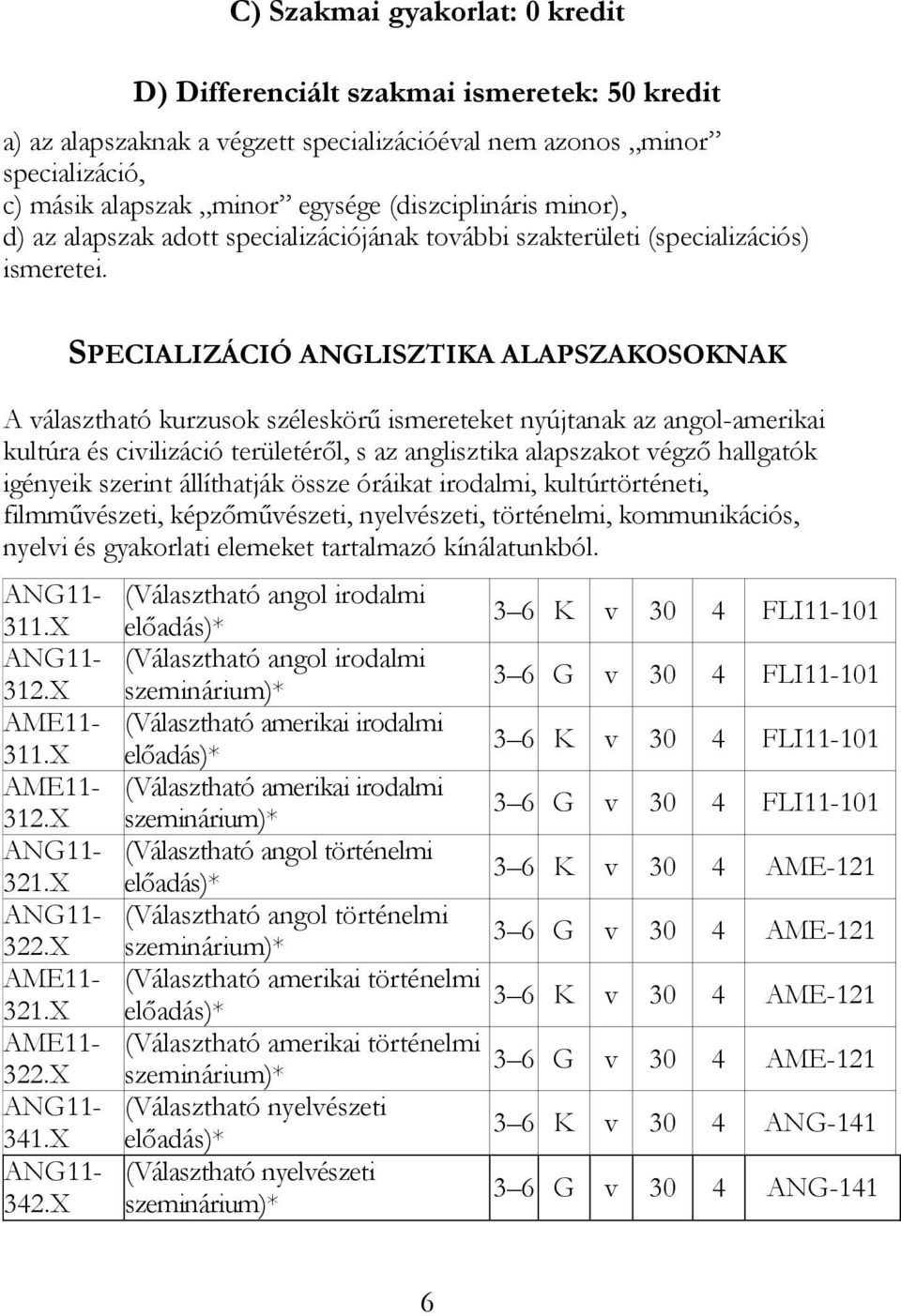 SPECIALIZÁCIÓ ANGLISZTIKA ALAPSZAKOSOKNAK A választható kurzusok széleskörű ismereteket nyújtanak az angol-amerikai kultúra és civilizáció területéről, s az anglisztika alapszakot végző hallgatók