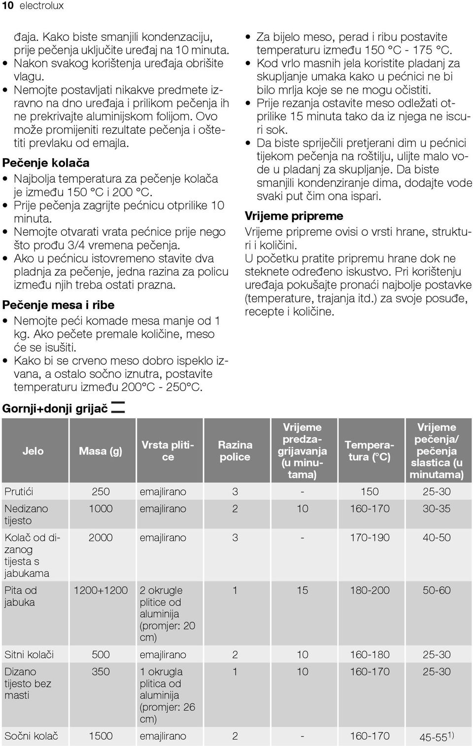 Pečenje kolača Najbolja temperatura za pečenje kolača je između 150 C i 200 C. Prije pečenja zagrijte pećnicu otprilike 10 minuta.