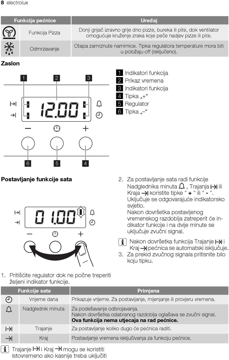 Zaslon 1 2 3 1 Indikatori funkcija 2 Prikaz vremena 3 Indikatori funkcija 4 Tipka + 5 Regulator 6 Tipka 6 5 4 Postavljanje funkcije sata 2.