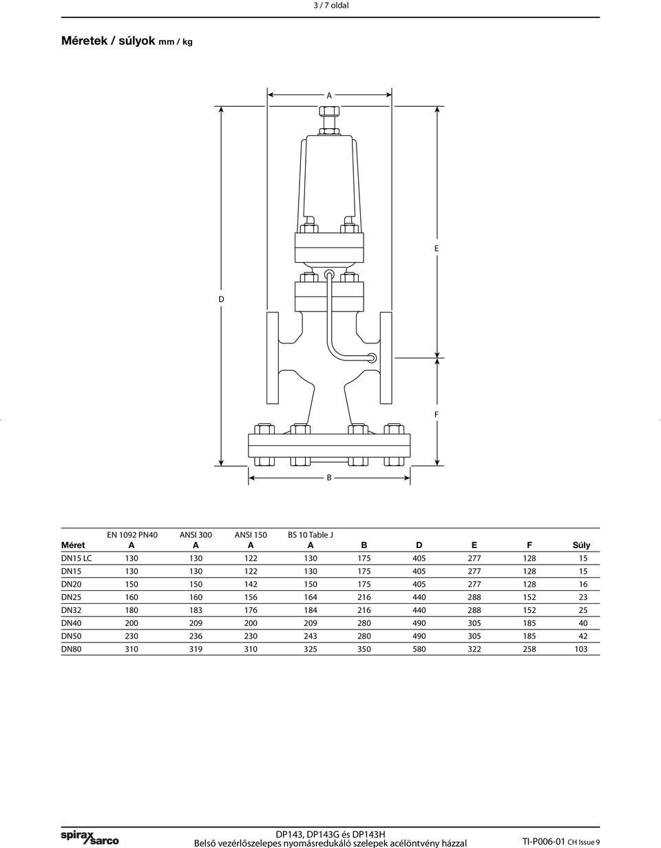 DN2 15 15 142 15 175 45 277 12 16 DN25 16 16 156 164 216 44 2 152 23 DN32 1 13 176 14 216 44 2