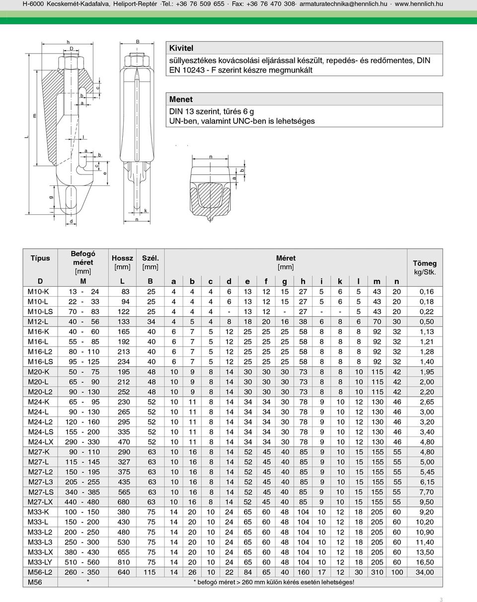 u D L l m l g L n m Kivitl süllysztéks kovásolási ljárássl készült, rpés- és rőmnts, DIN EN 10243 - F szrint készr mgmunkált g DIN 13 szrint, tűrés 6 g UN-n, vlmint UNC-n is ltségs k n k n n Típus