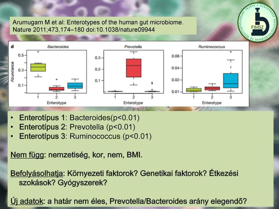 01) Enterotípus 3: Ruminococcus (p<0.01) Nem függ: nemzetiség, kor, nem, BMI.