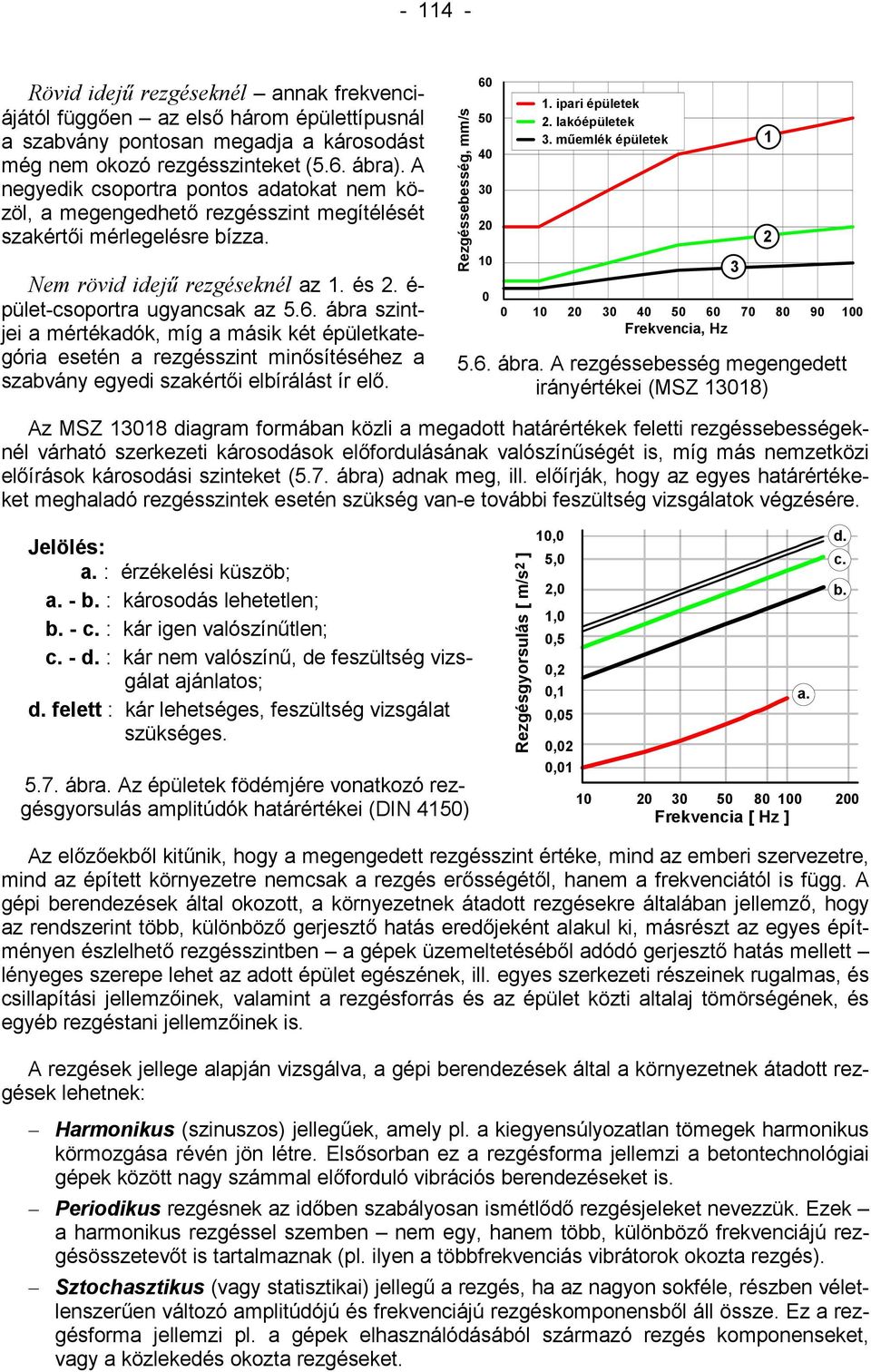 . ábra szintjei a mértékadók, míg a másik két épületkategória esetén a rezgésszint minősítéséhez a szabvány egyedi szakértői elbírálást ír elő. Rezgéssebesség, mm/s 0 0 0 0 0 0 0. ipari épületek.