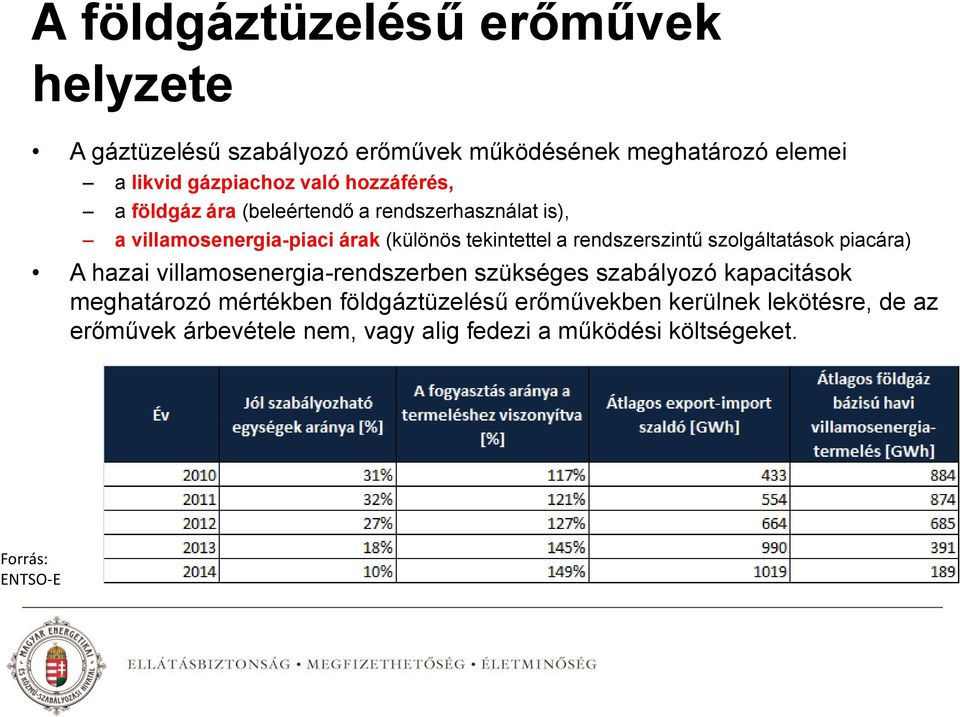 rendszerszintű szolgáltatások piacára) A hazai villamosenergia-rendszerben szükséges szabályozó kapacitások meghatározó