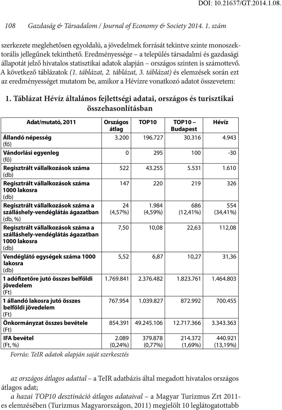 táblázat) és elemzések során ezt az eredményességet mutatom be, amikor a Hévízre vonatkozó adatot összevetem: 1.