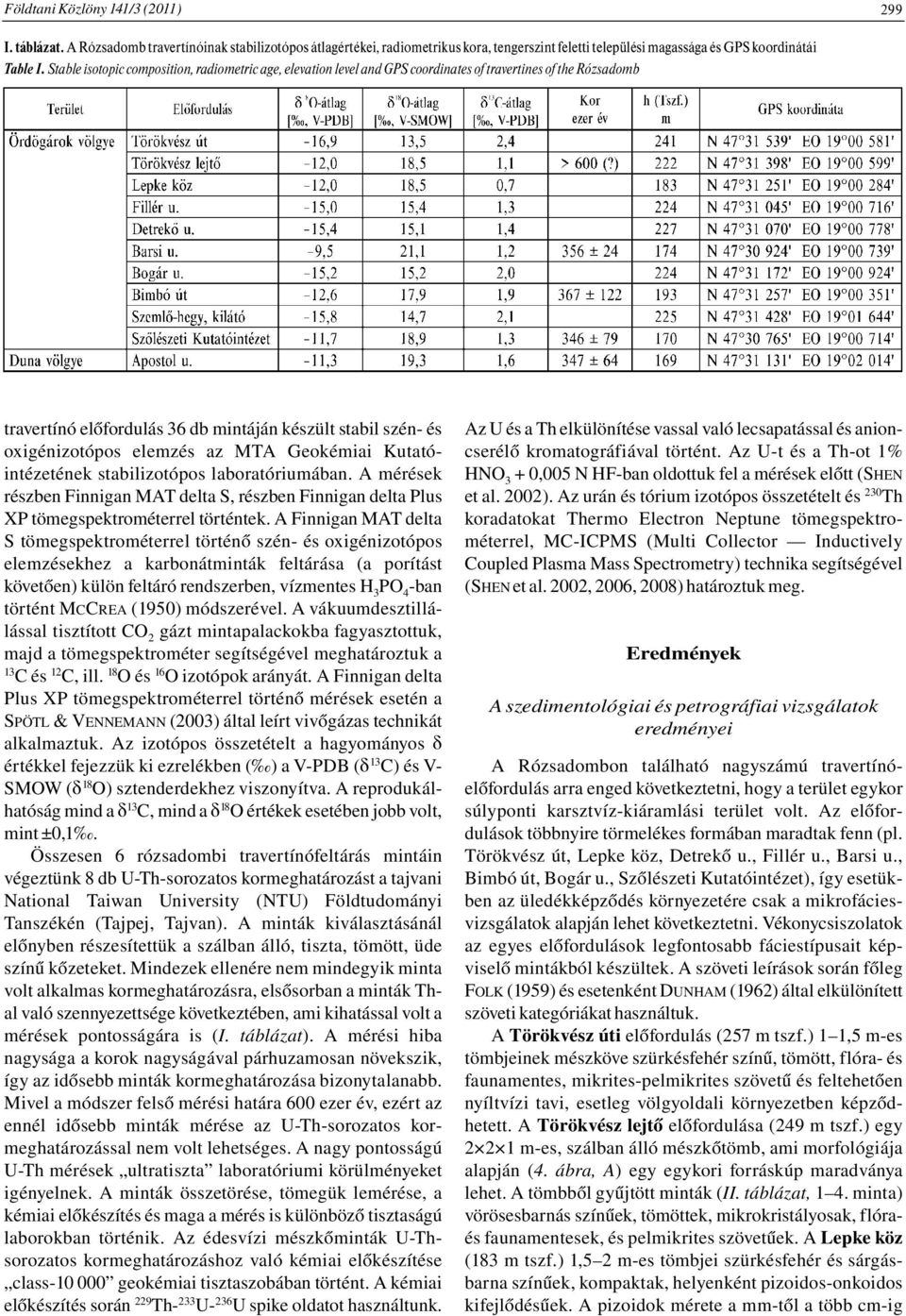 az MTA Geokémiai Kutatóintézetének stabilizotópos laboratóriumában. A mérések részben Finnigan MAT delta S, részben Finnigan delta Plus XP tömegspektrométerrel történtek.