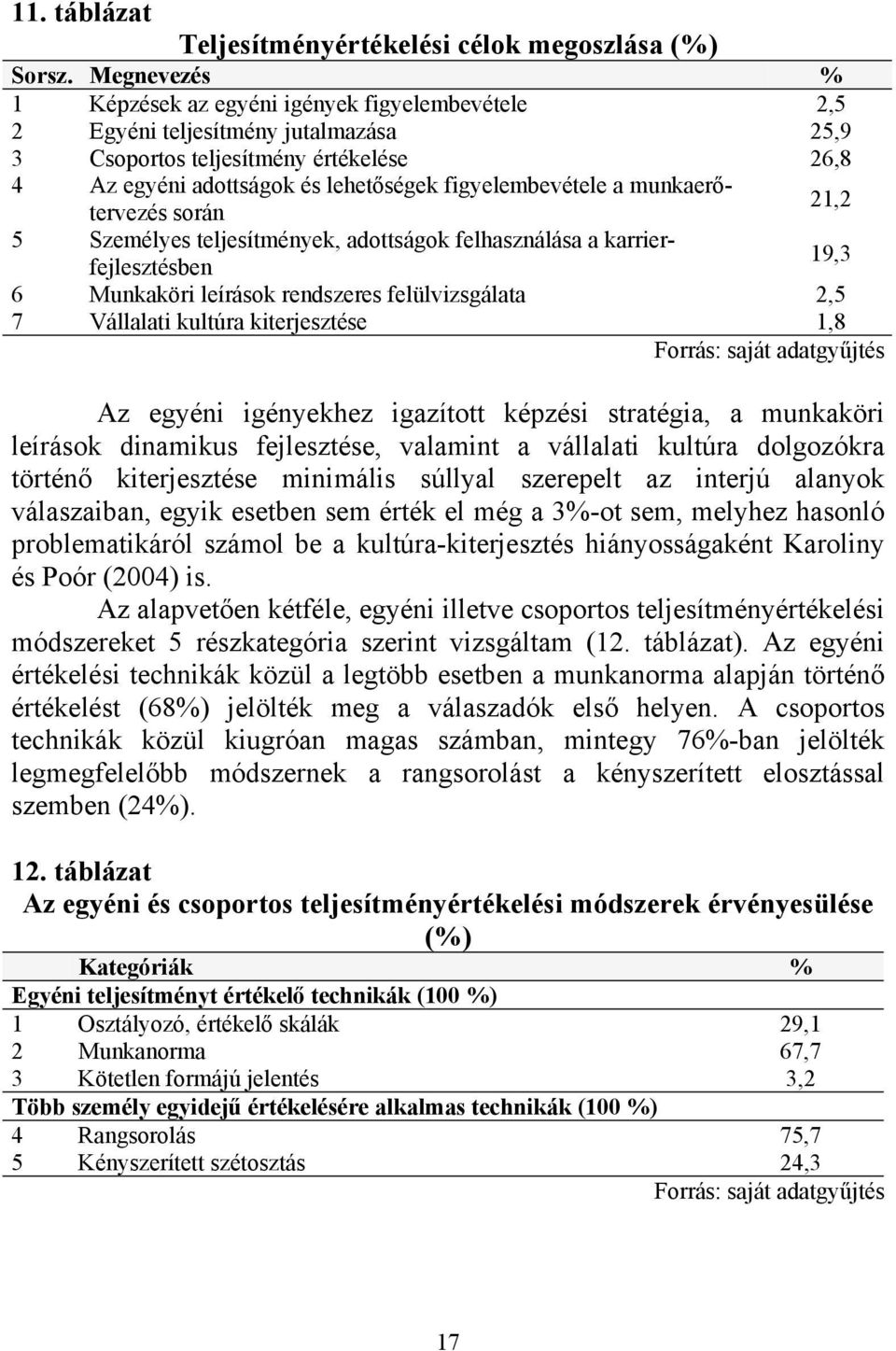 munkaerőtervezés során 21,2 5 Személyes teljesítmények, adottságok felhasználása a karrierfejlesztésben 19,3 6 Munkaköri leírások rendszeres felülvizsgálata 2,5 7 Vállalati kultúra kiterjesztése 1,8