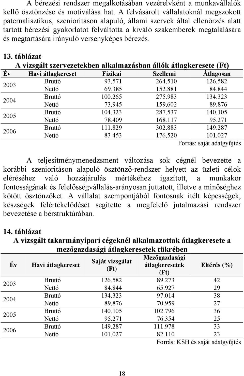 megtartására irányuló versenyképes bérezés. 13. táblázat A vizsgált szervezetekben alkalmazásban állók átlagkeresete (Ft) Év Havi átlagkereset Fizikai Szellemi Átlagosan 2003 Bruttó 93.571 264.