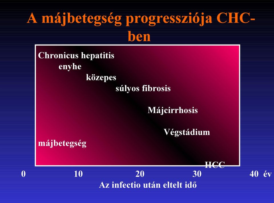 fibrosis Májcirrhosis májbetegség