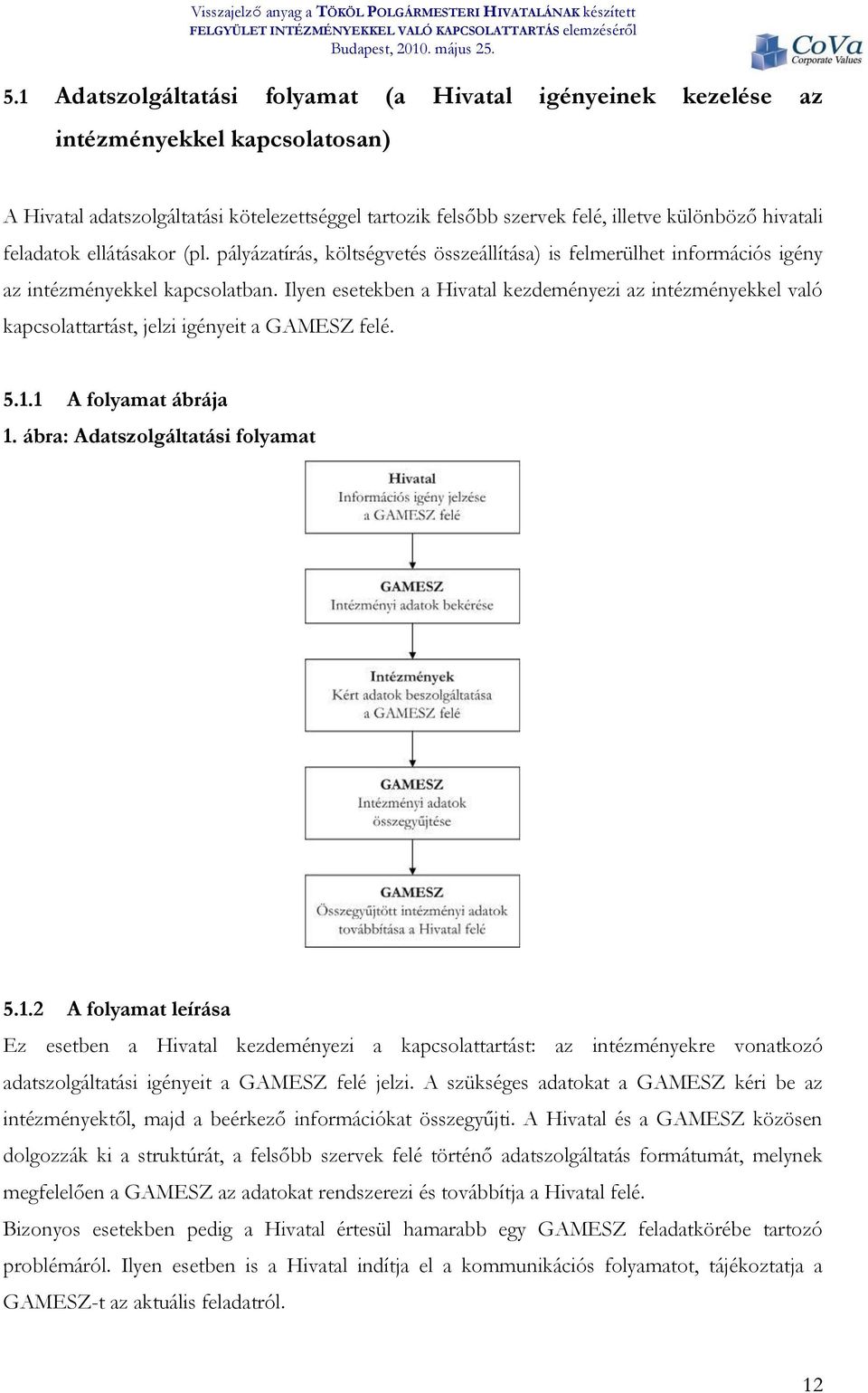 Ilyen esetekben a Hivatal kezdeményezi az intézményekkel való kapcsolattartást, jelzi igényeit a GAMESZ felé. 5.1.