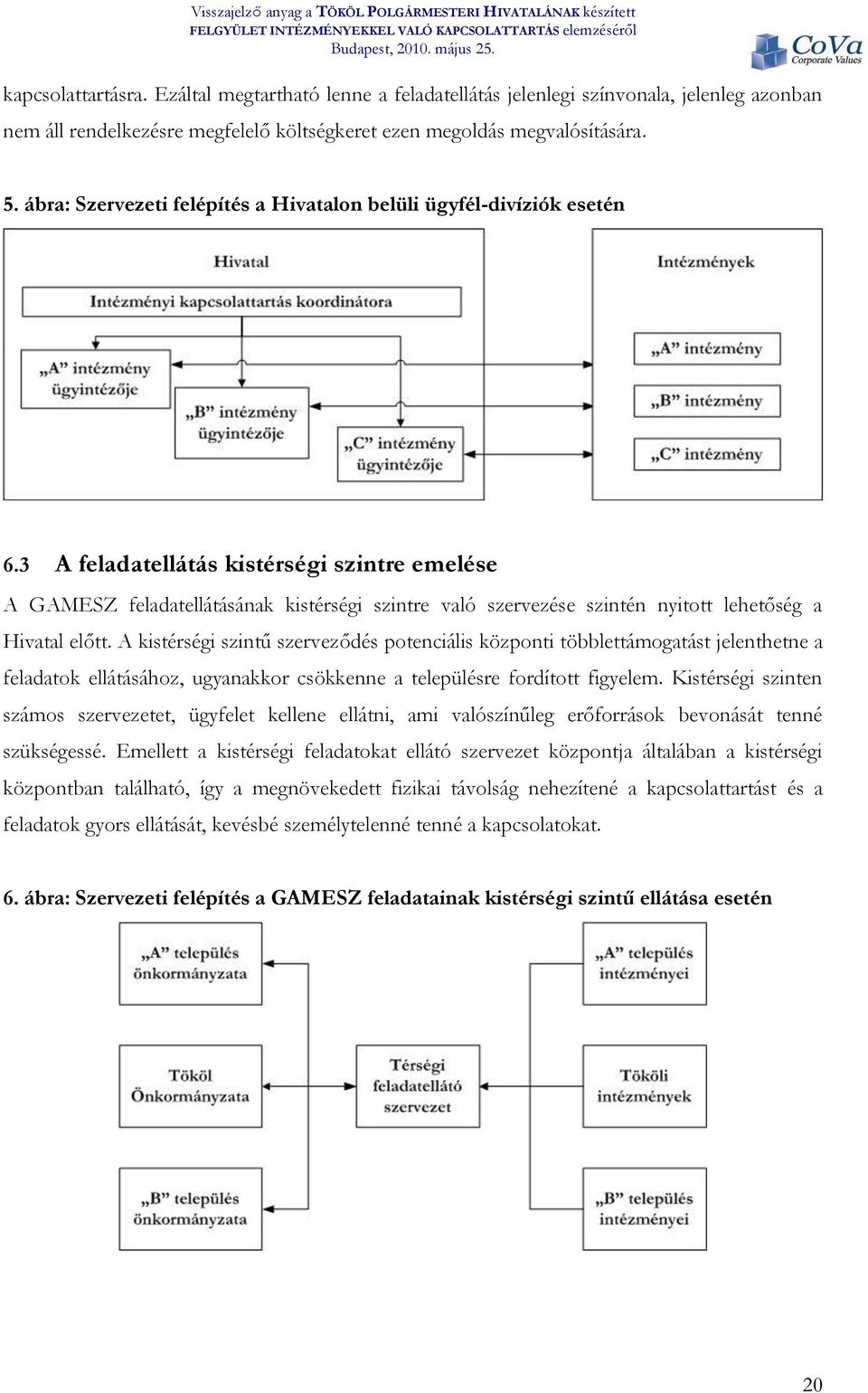 3 A feladatellátás kistérségi szintre emelése A GAMESZ feladatellátásának kistérségi szintre való szervezése szintén nyitott lehetőség a Hivatal előtt.