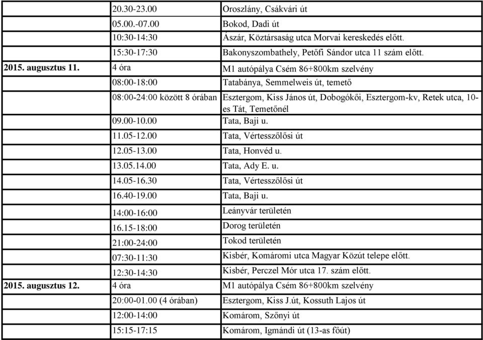 4 óra M1 autópálya Csém 86+800km szelvény 08:00-18:00 Tatabánya, Semmelweis út, temető 08:00-24:00 között 8 órában Esztergom, Kiss János út, Dobogókői, Esztergom-kv, Retek utca, 10- es Tát, Temetőnél