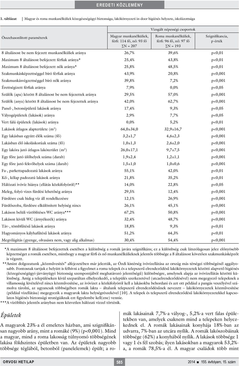 általánost befejezett férfiak aránya* 25,4% 43,8% p<0,01 Maximum 8 általánost befejezett nők aránya* 25,8% 48,5% p<0,01 Szakmunkásképzettséggel bíró férfiak aránya 43,9% 20,8% p<0,001