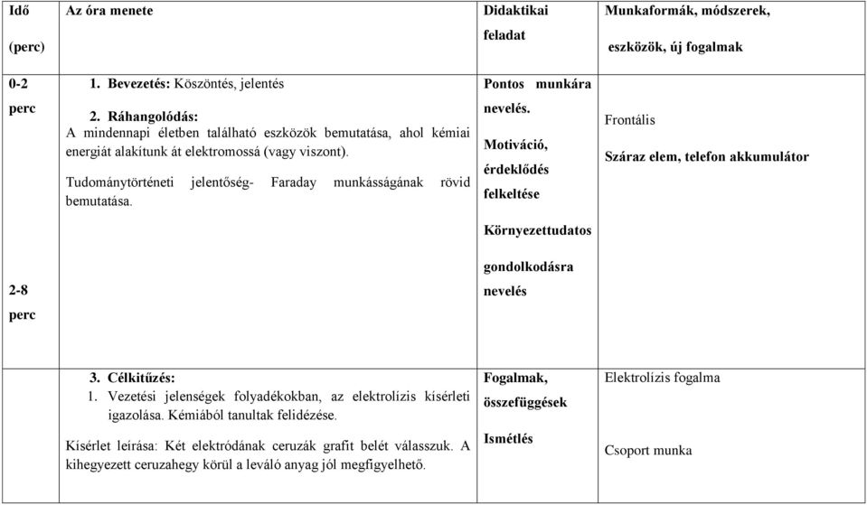 Tudománytörténeti jelentőség- Faraday munkásságának rövid bemutatása. nevelés.