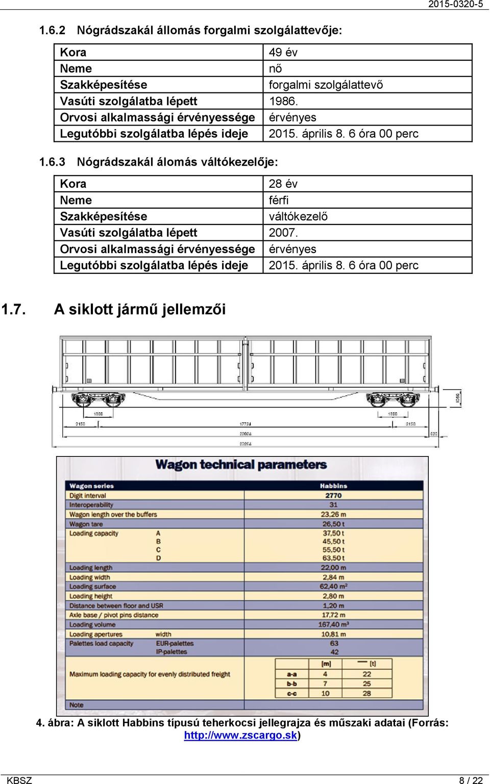 óra 00 perc 1.6.3 Nógrádszakál álomás váltókezelője: Kora 28 év Neme férfi Szakképesítése váltókezelő Vasúti szolgálatba lépett 2007.