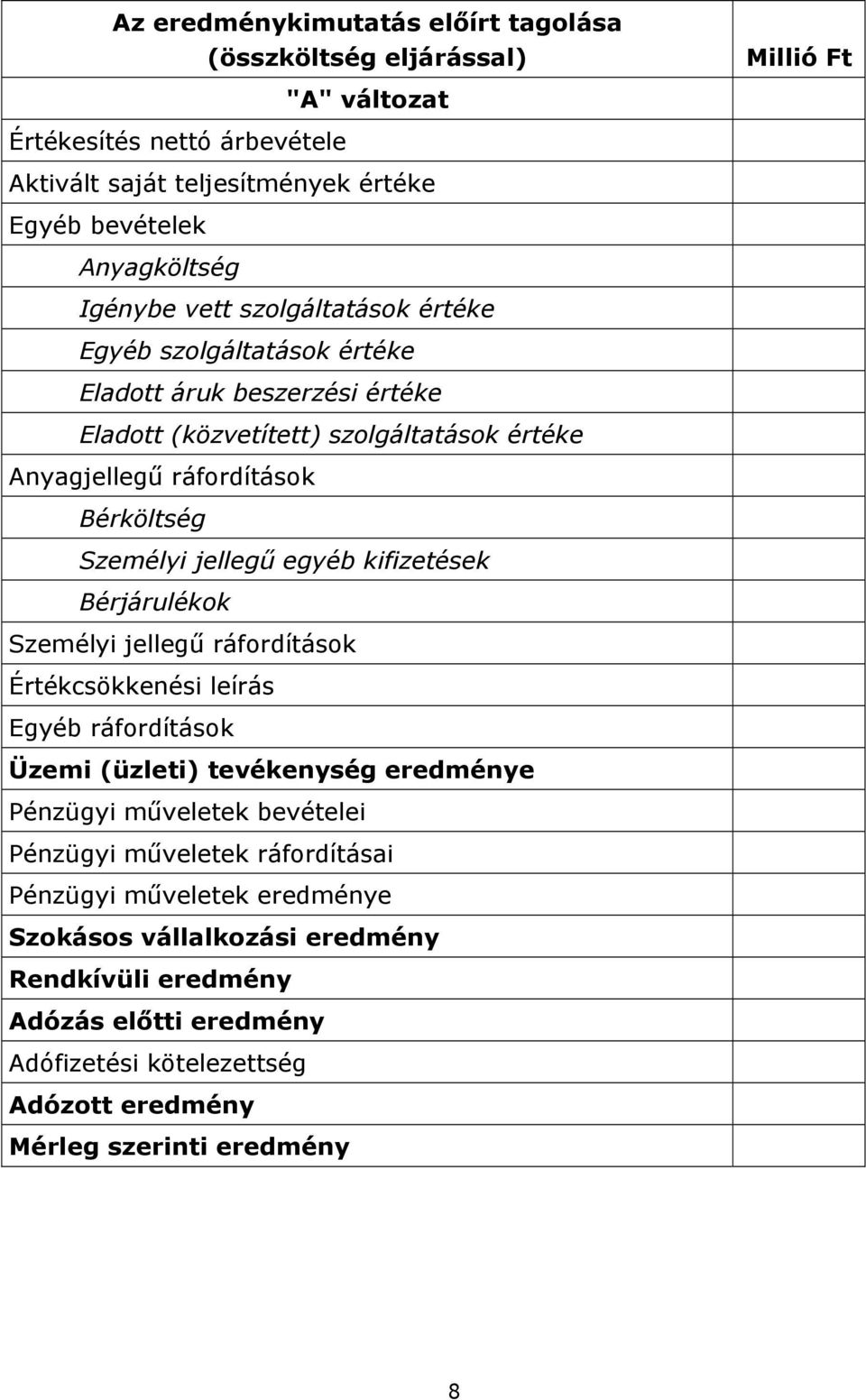 jellegű egyéb kifizetések Bérjárulékok Személyi jellegű ráfordítások Értékcsökkenési leírás Egyéb ráfordítások Üzemi (üzleti) tevékenység eredménye Pénzügyi műveletek bevételei Pénzügyi