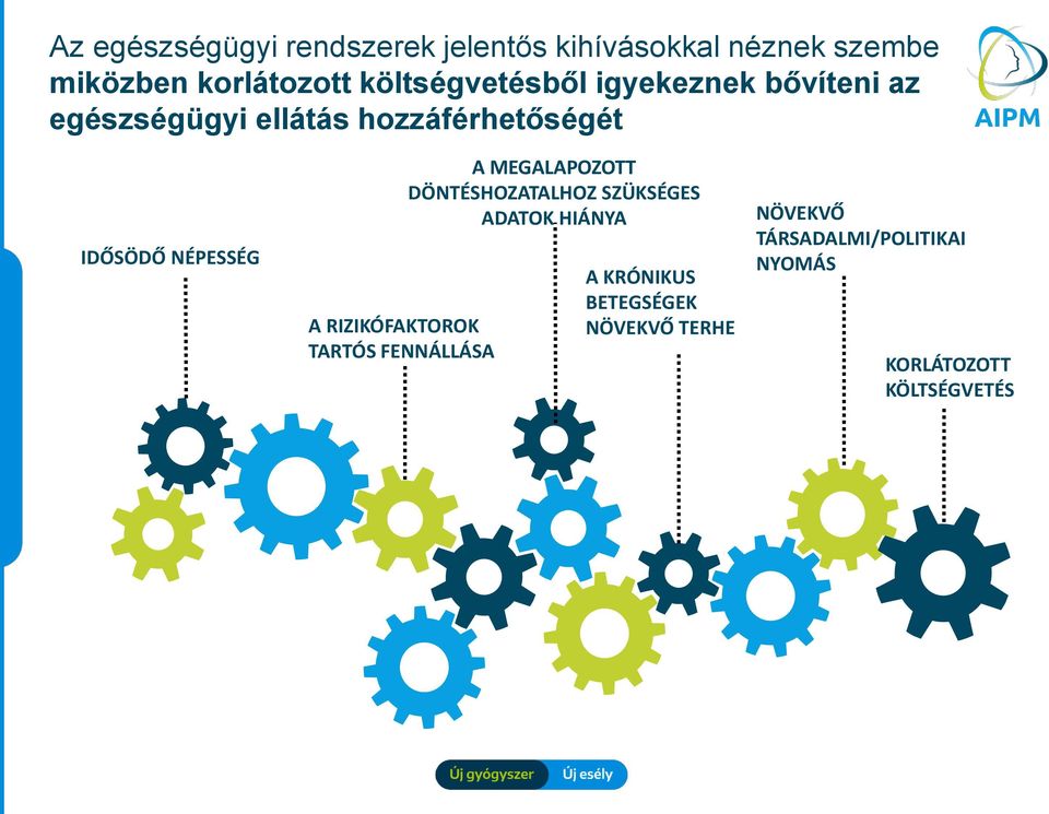 NÉPESSÉG A RIZIKÓFAKTOROK TARTÓS FENNÁLLÁSA A MEGALAPOZOTT DÖNTÉSHOZATALHOZ SZÜKSÉGES