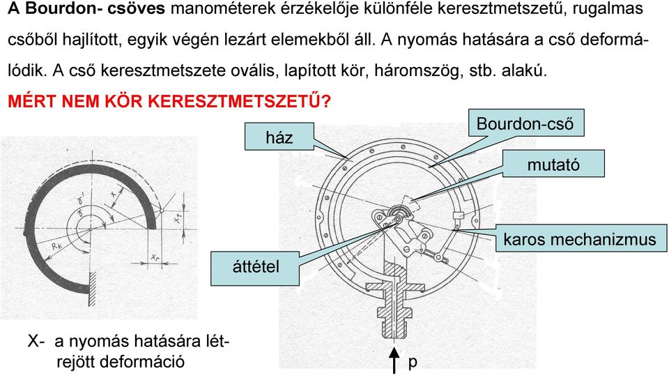 A cső keresztmetszete ovális, lapított kör, háromszög, stb. alakú.