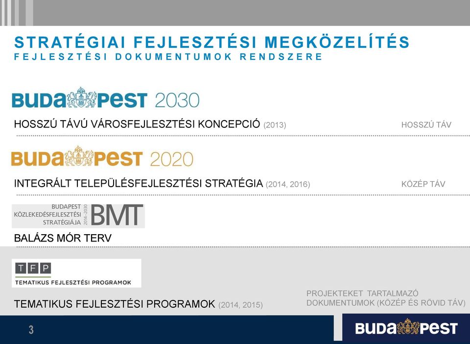 TELEPÜLÉSFEJLESZTÉSI STRATÉGIA (2014, 2016) KÖZÉP TÁV BALÁZS MÓR TERV TEMATIKUS