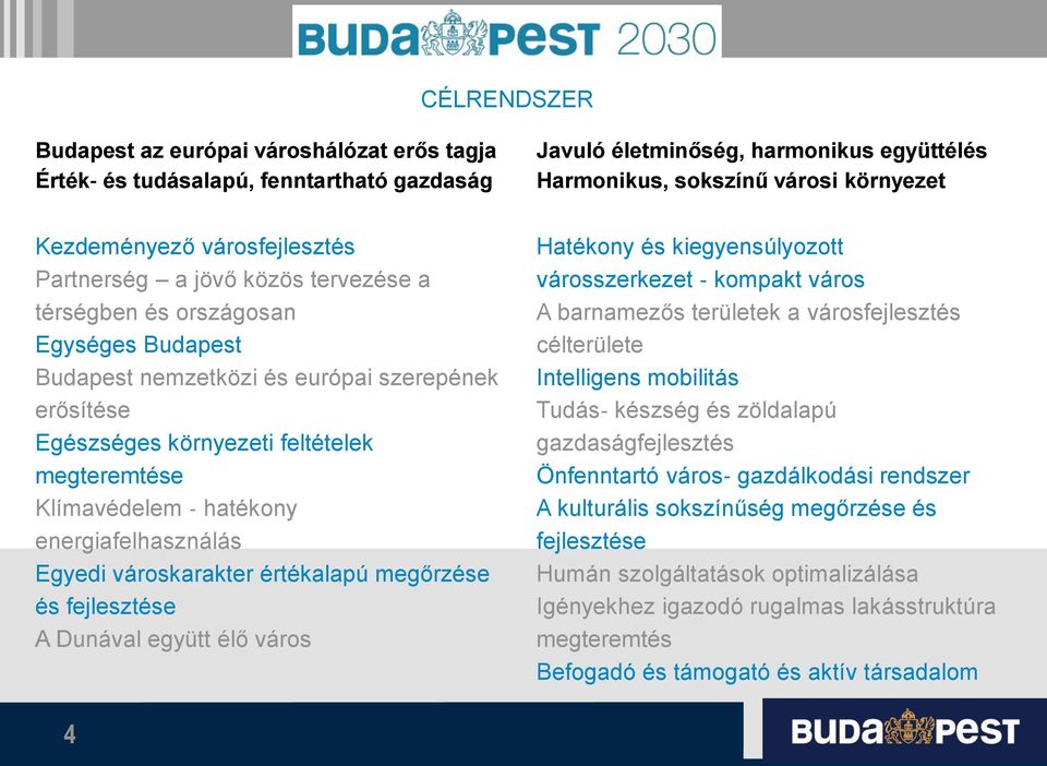 Klímavédelem hatékony energiafelhasználás Egyedi városkarakter értékalapú megőrzése és fejlesztése A Dunával együtt élő város Hatékony és kiegyensúlyozott városszerkezet kompakt város A barnamezős