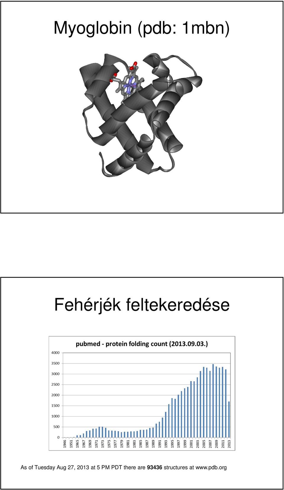 A three-dimensional model of the myoglobin molecule obtained by x-ray