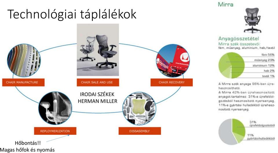 SZÉKEK HERMAN MILLER