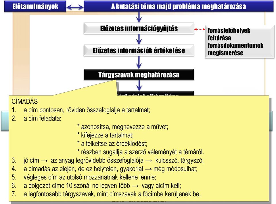 a cím feladata: kutatási * azonosítsa, megnevezze a művet; * kifejezze a tartalmat; * a felkeltse Adatfeldolgozás, az érdeklődést; elemzés, értékelés * részben sugallja a szerző véleményét a témáról.