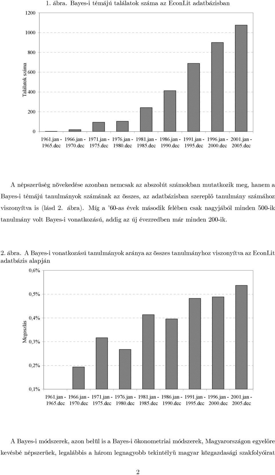 dec A népszerűség növekedése azonban nemcsak az abszolút számokban mutatkozik meg, hanem a Bayes-i témájú tanulmányok számának az összes, az adatbázisban szereplő tanulmány számához viszonyítva is