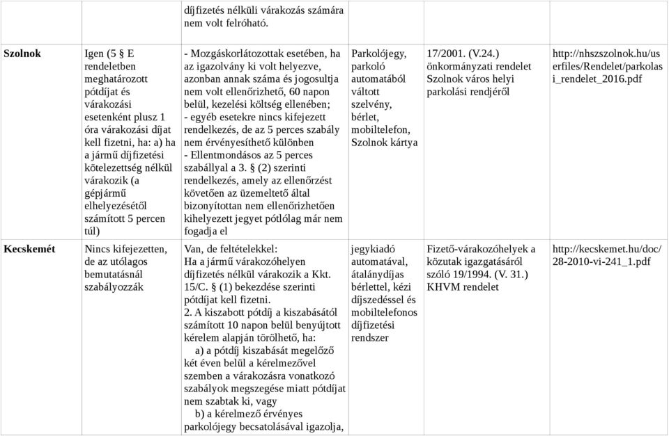 elhelyezésétől számított 5 percen túl) - Mozgáskorlátozottak esetében, ha az igazolvány ki volt helyezve, azonban annak száma és jogosultja nem volt ellenőrizhető, 60 napon belül, kezelési költség