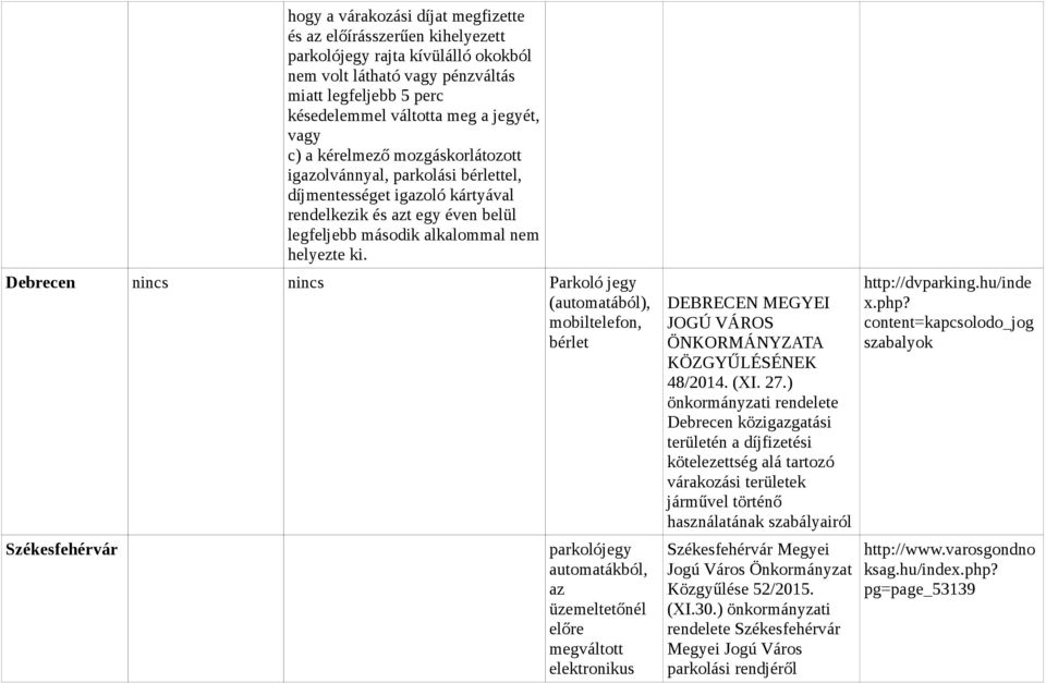 Debrecen nincs nincs Parkoló jegy (automatából), bérlet Székesfehérvár parkolójegy automatákból, az üzemeltetőnél előre megváltott elektronikus DEBRECEN MEGYEI JOGÚ VÁROS ÖNKORMÁNYZATA KÖZGYŰLÉSÉNEK