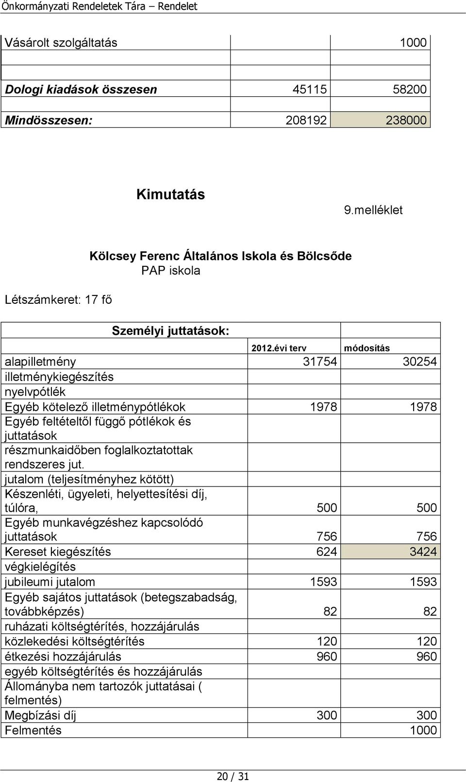 évi terv módosítás alapilletmény 31754 30254 illetménykiegészítés nyelvpótlék Egyéb kötelező illetménypótlékok 1978 1978 Egyéb feltételtől függő pótlékok és juttatások részmunkaidőben